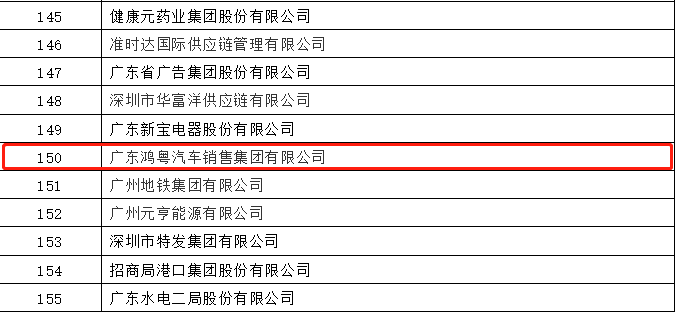 开门红丨华体会hth·(体育)(中国)官方网站荣登广东企业500强等三大榜单(图2)