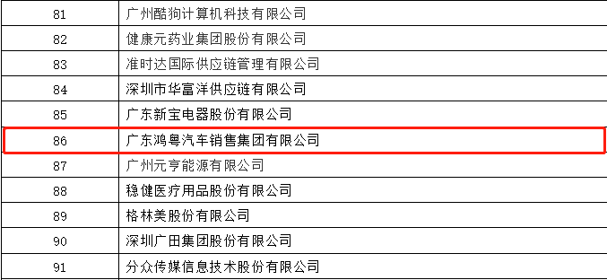 开门红丨华体会hth·(体育)(中国)官方网站荣登广东企业500强等三大榜单(图3)