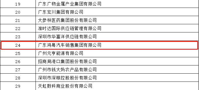 开门红丨华体会hth·(体育)(中国)官方网站荣登广东企业500强等三大榜单(图4)