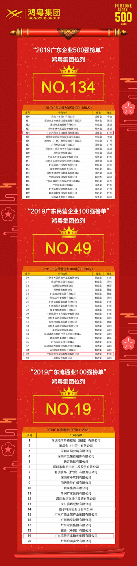 喜讯！华体会hth·(体育)(中国)官方网站上榜广东企业500强等三大榜单(图4)