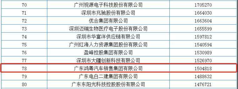 喜报丨华体会hth·(体育)(中国)官方网站荣获2020广东省民营企业百强(图2)